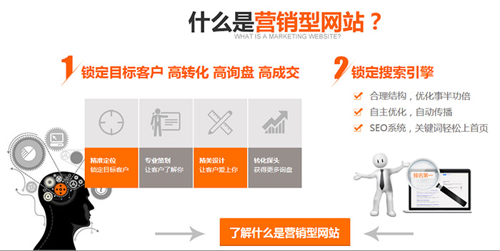 外贸营销型网站建设