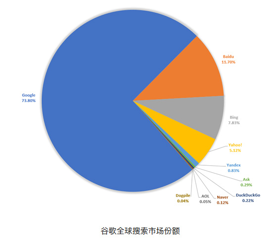 深圳福田|罗湖|南山|盐田|宝安|龙岗区做网站公司